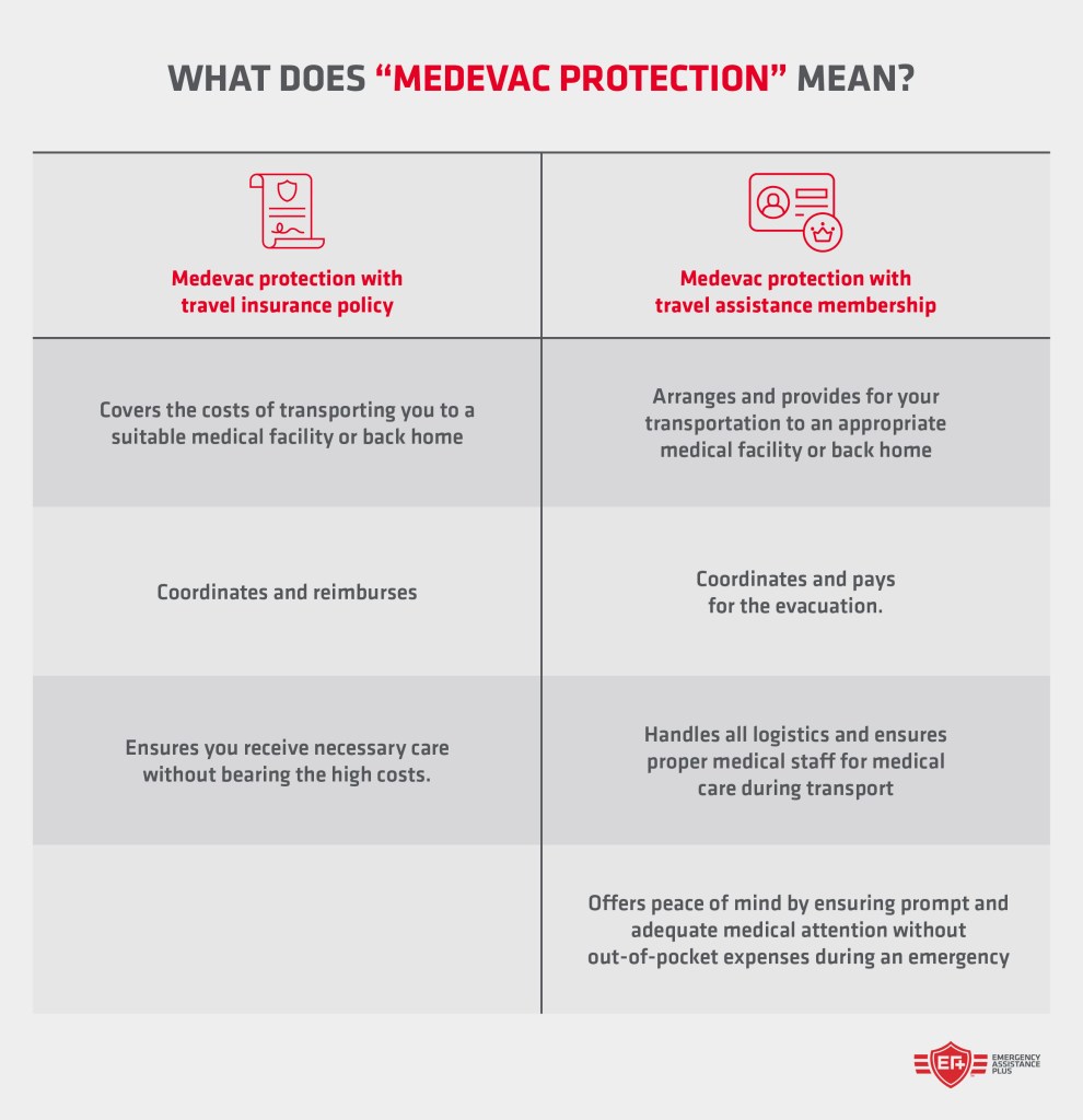 What does medevac protection mean