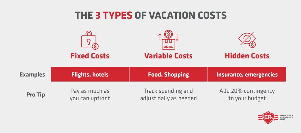 The 3 types of vacation costs