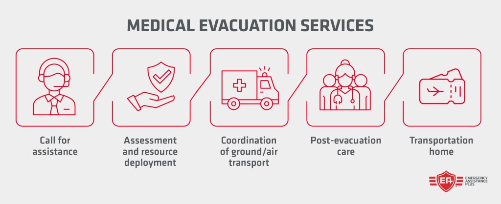 Medical evacuation services