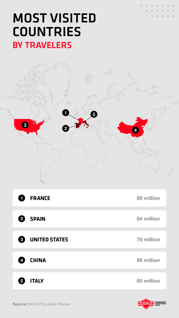Map highlighting France, Spain, the United States, China, and Italy as the top countries for 2025 travelers by number of annual visitors.