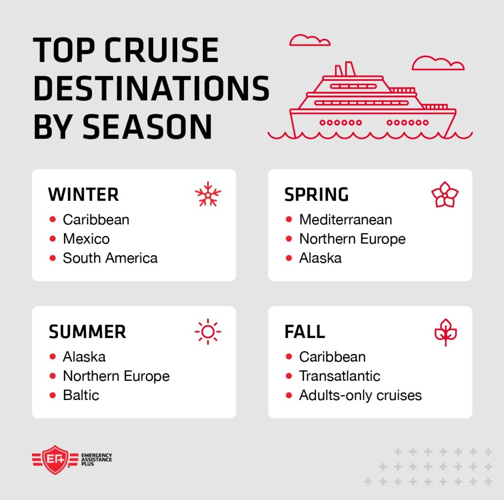 Graphic displaying what destinations are popular for cruises by season, with Summer including the Caribbean and Transatlantic cruises.